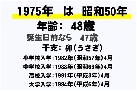 1975年3月|1975年（昭和50年）の干支はなに年？＆何歳？生まれた有名人。